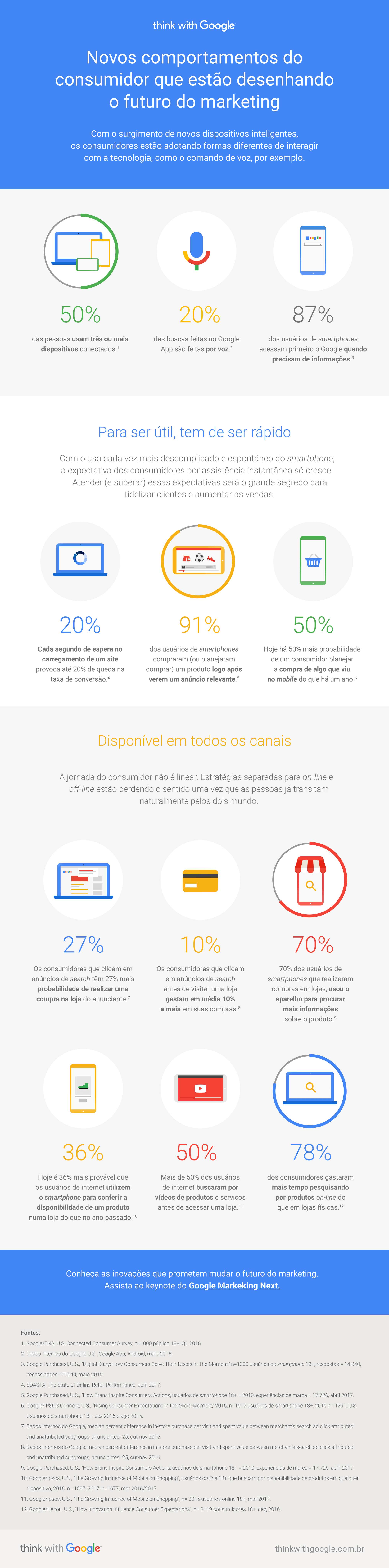 INFOGRÁFICO | Comportamentos que estão desenhando o futuro do mark INFOGRÁFICO | Comportamentos que estão desenhando o futuro do mark